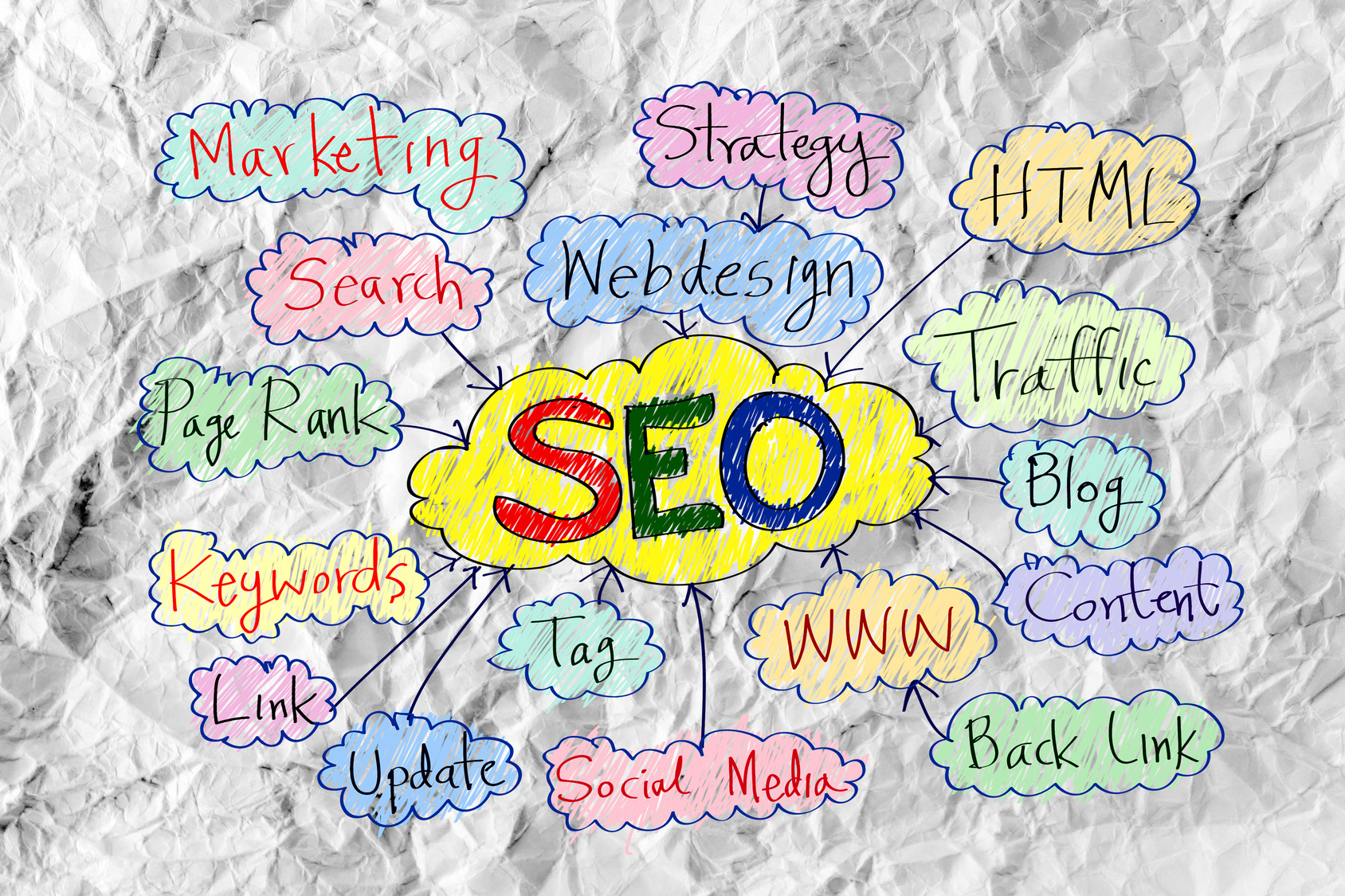 10 SEO Terms You Might Not Know (But Should)